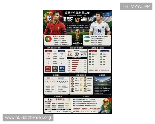 乌兹别克斯坦对阵葡萄牙小组排名走势及比赛对晋级形势的影响分析 乌兹别克斯坦对阵葡萄牙小组排名走势及比赛对晋级形势的影响分析